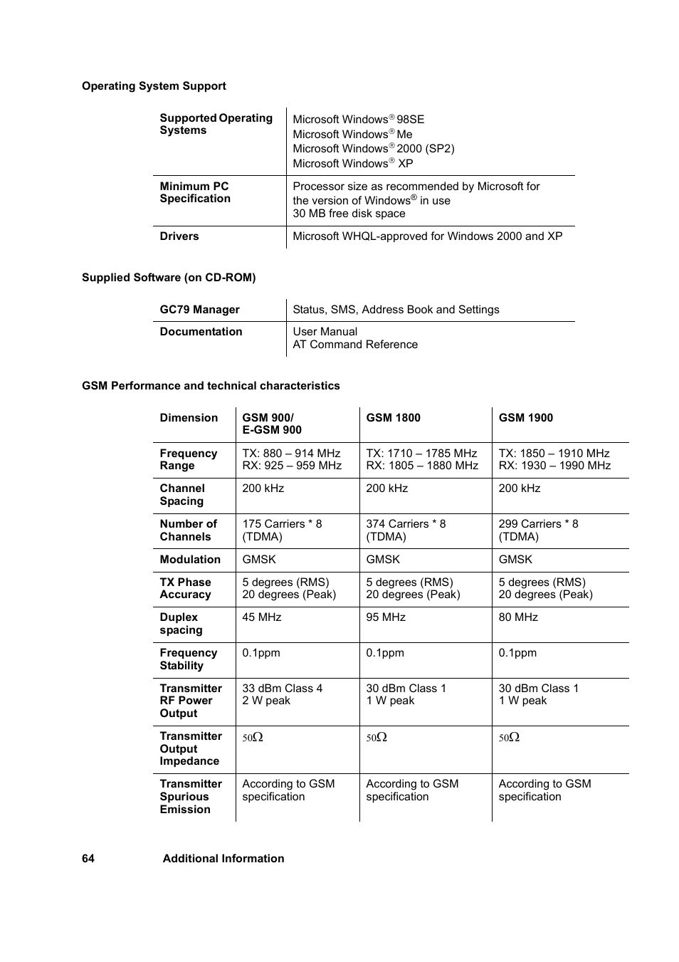 Sony GC79 User Manual | Page 64 / 86