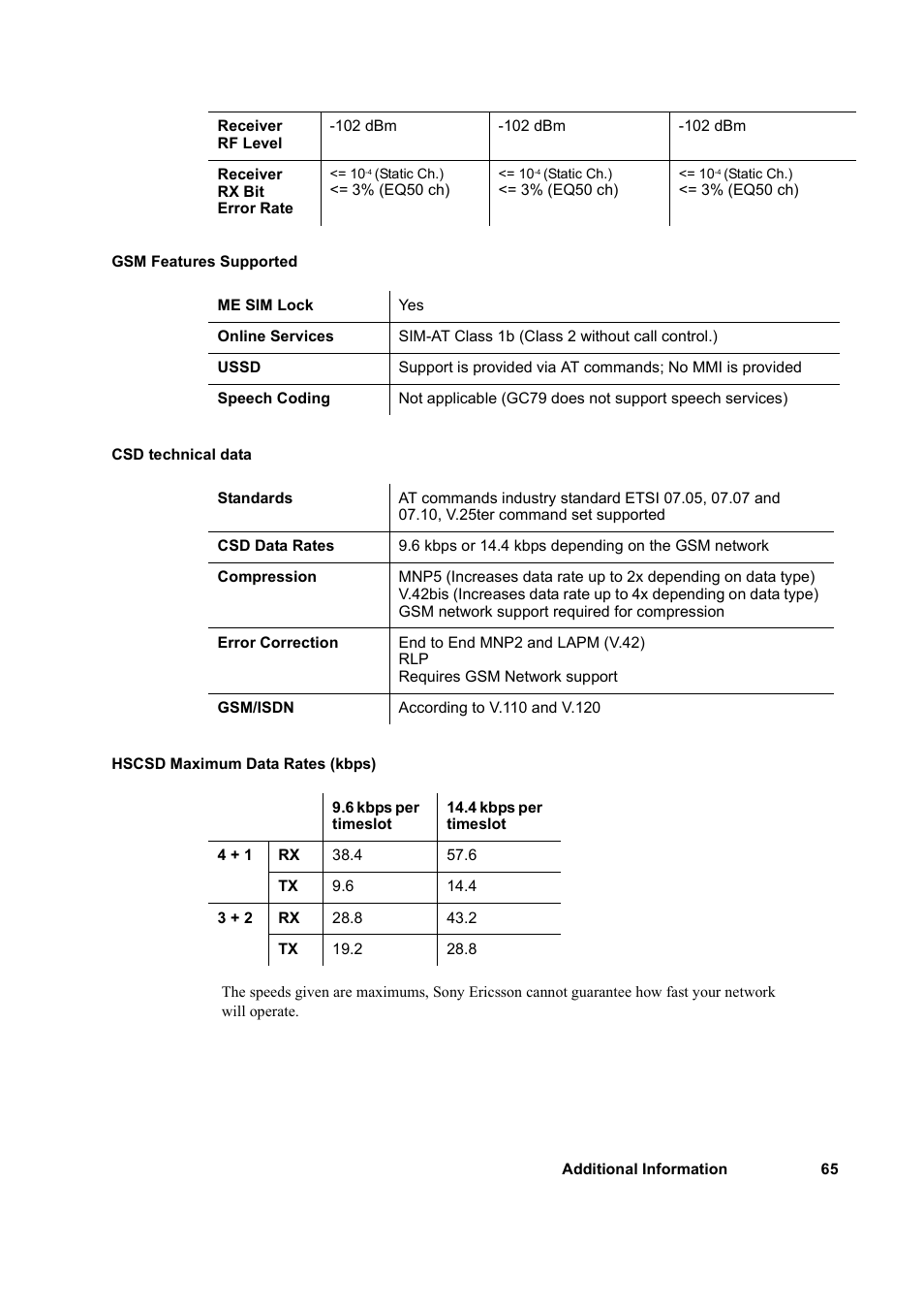 Sony GC79 User Manual | Page 65 / 86