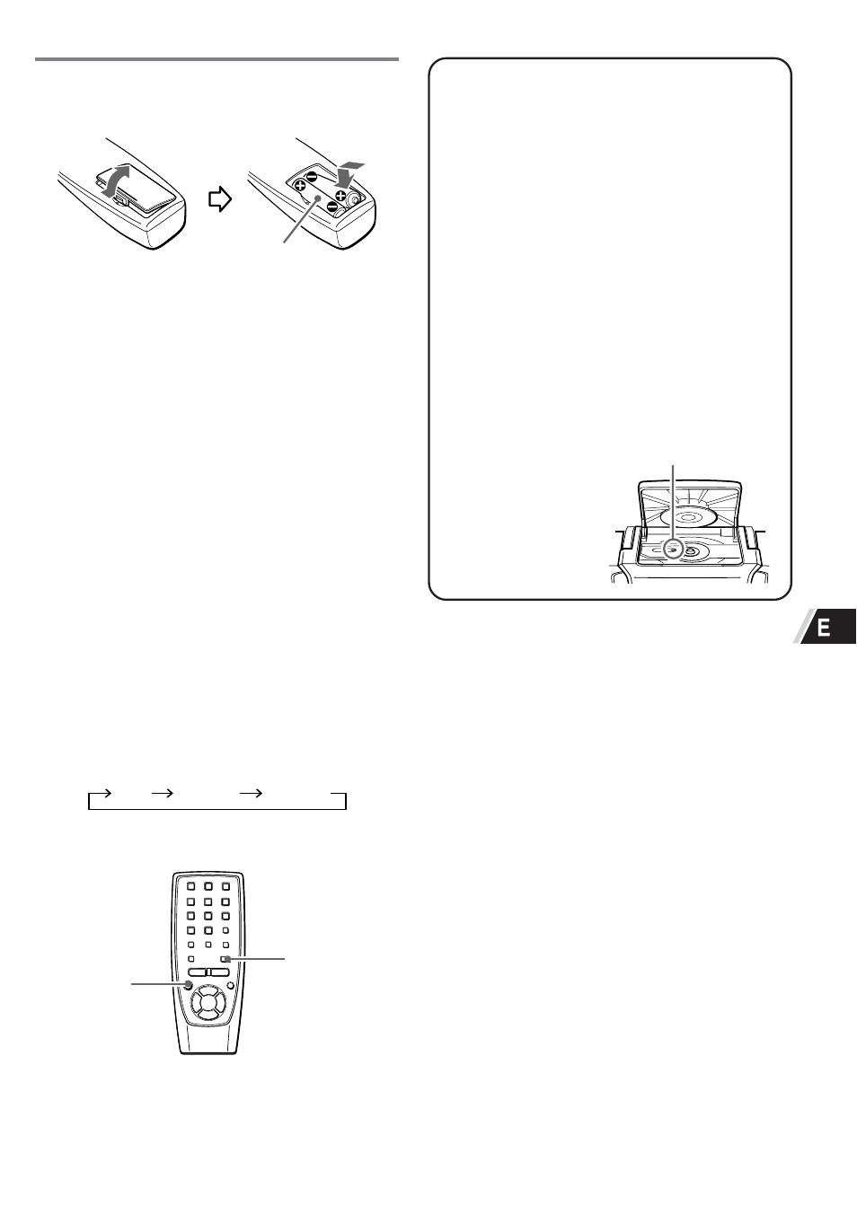 Control remoto | Sony CA-DW50 User Manual | Page 15 / 44