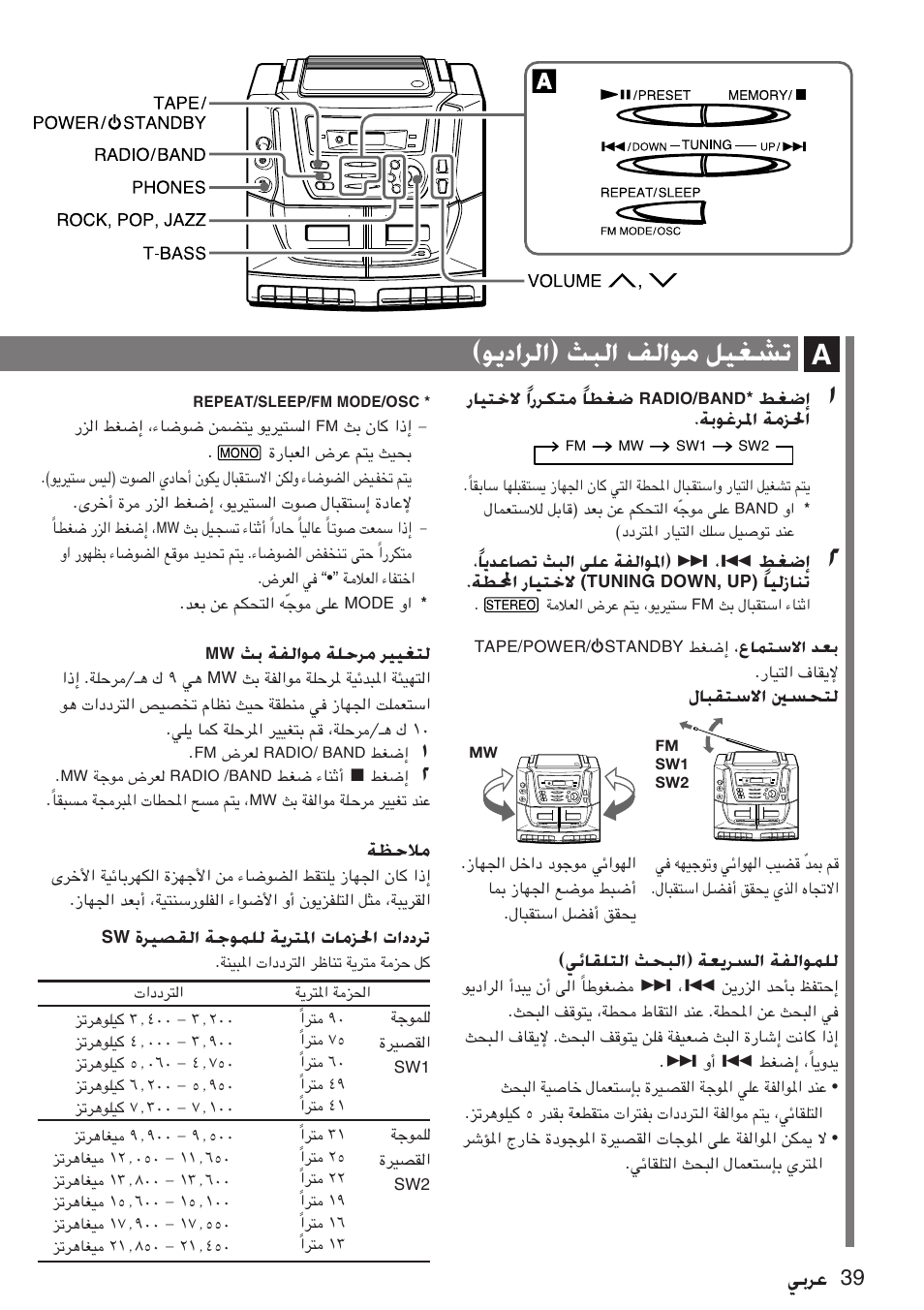 U œ«d «® y « n «u qoga | Sony CA-DW50 User Manual | Page 39 / 44