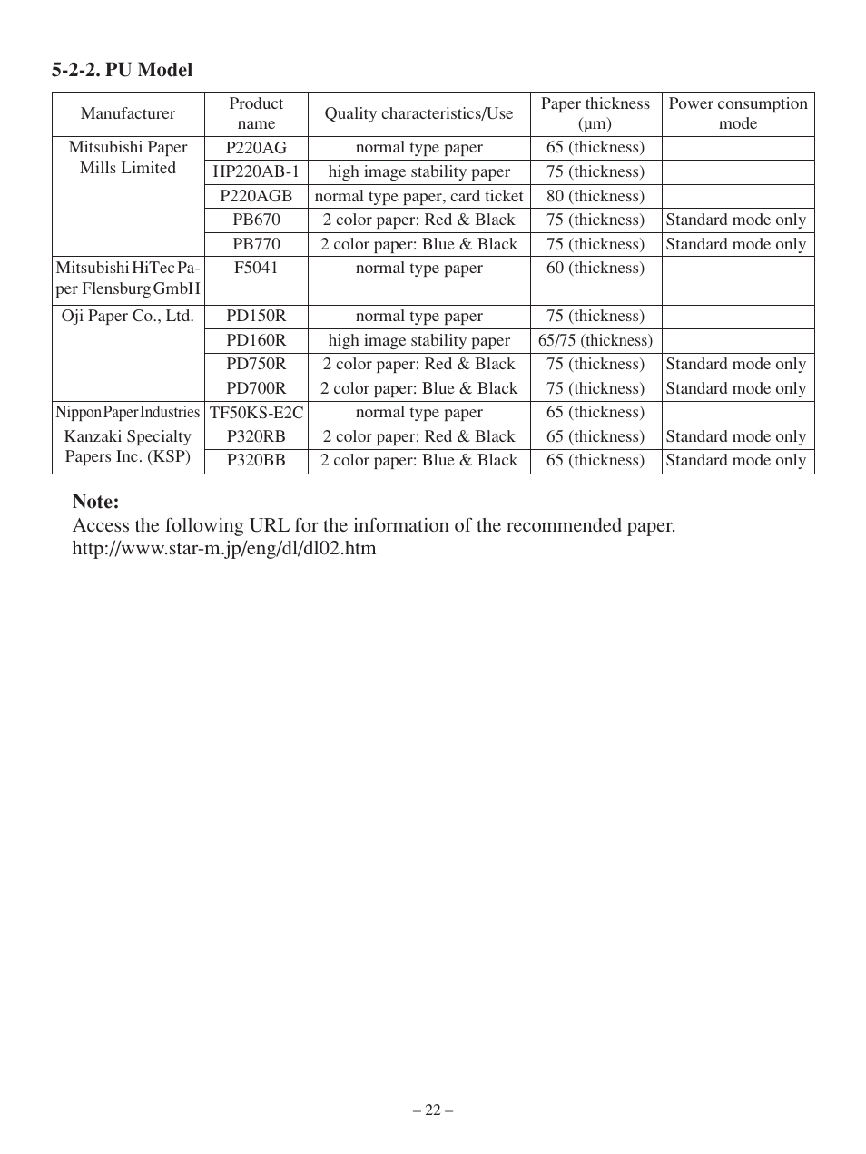 Star Tech Development TSP100 User Manual | Page 25 / 42