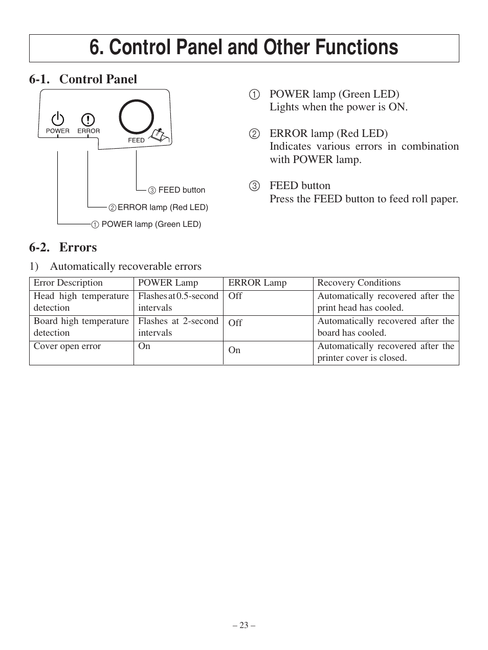 Control panel and other functions, 1. control panel, 2. errors | Star Tech Development TSP100 User Manual | Page 26 / 42