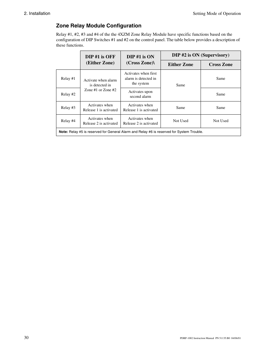 Zone relay module configuration | System Sensor PDRP-1002 Series User Manual | Page 30 / 60