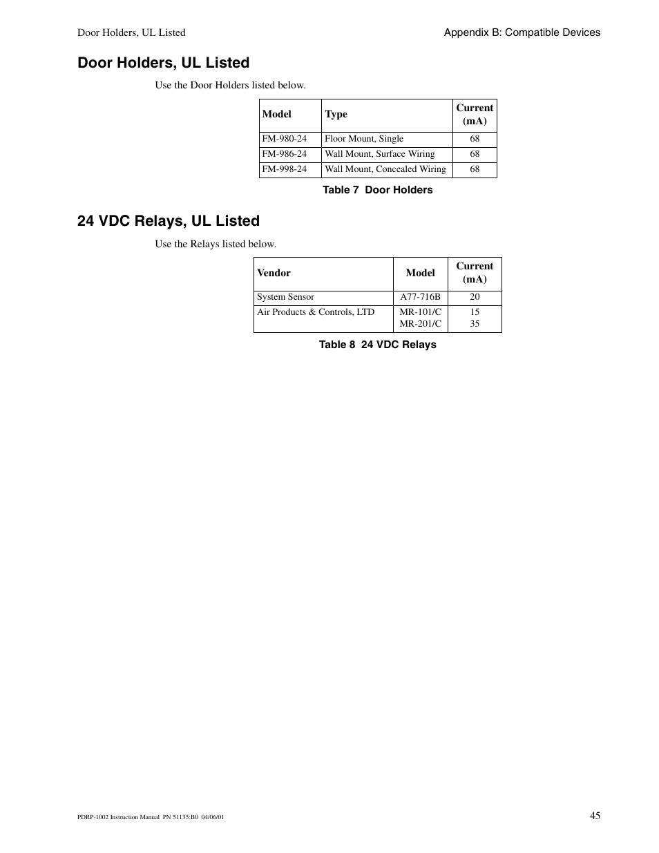 Door holders, ul listed, 24 vdc relays, ul listed | System Sensor PDRP-1002 Series User Manual | Page 45 / 60