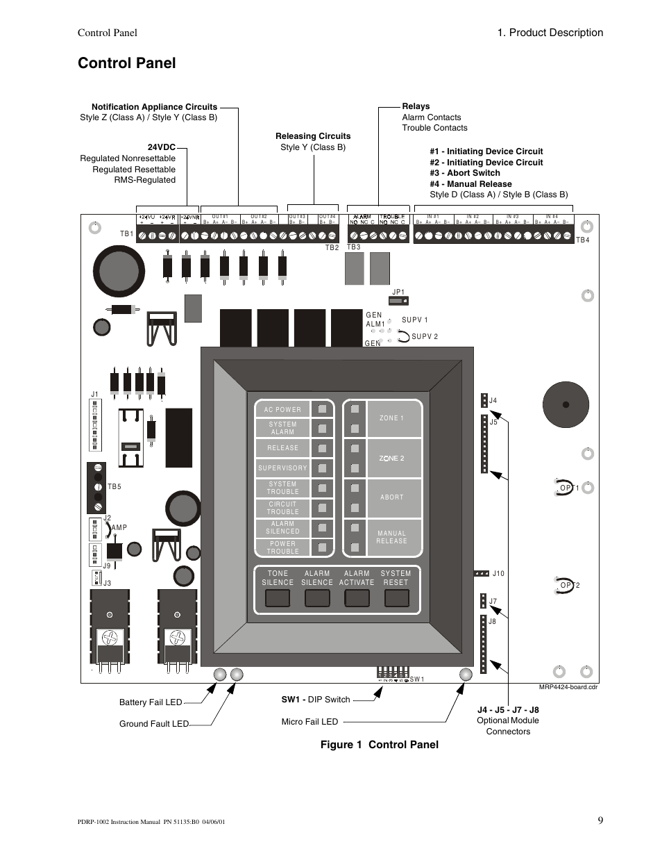 Control panel, Control panel 1. product description, Figure 1 control panel | System Sensor PDRP-1002 Series User Manual | Page 9 / 60