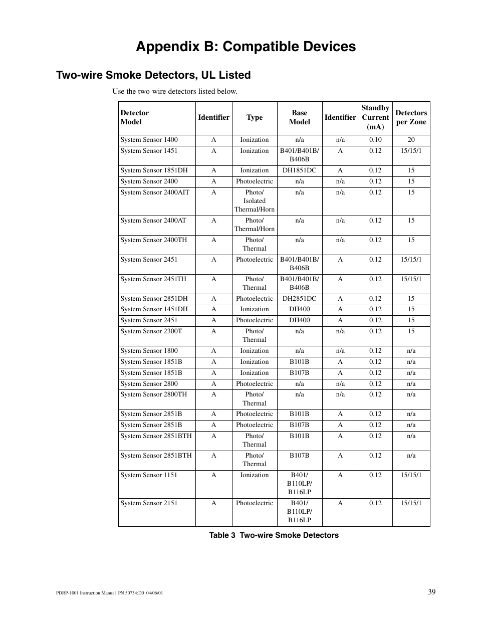 Appendix b: compatible devices, Two-wire smoke detectors, ul listed | System Sensor PDRP-1001 Series User Manual | Page 39 / 56