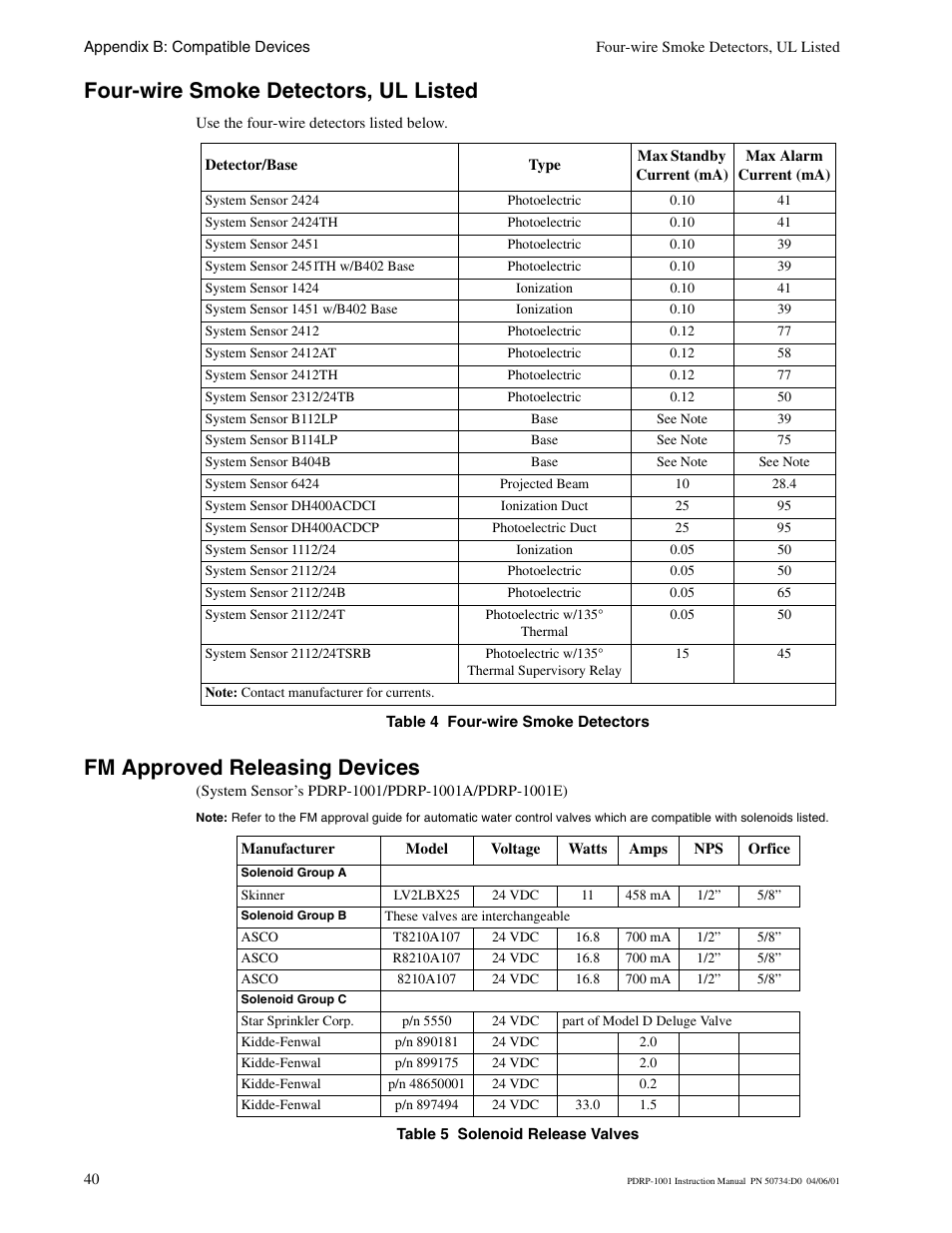 Four-wire smoke detectors, ul listed, Fm approved releasing devices | System Sensor PDRP-1001 Series User Manual | Page 40 / 56