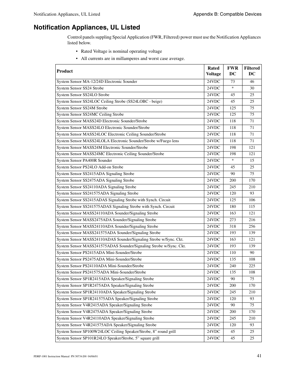 Notification appliances, ul listed | System Sensor PDRP-1001 Series User Manual | Page 41 / 56