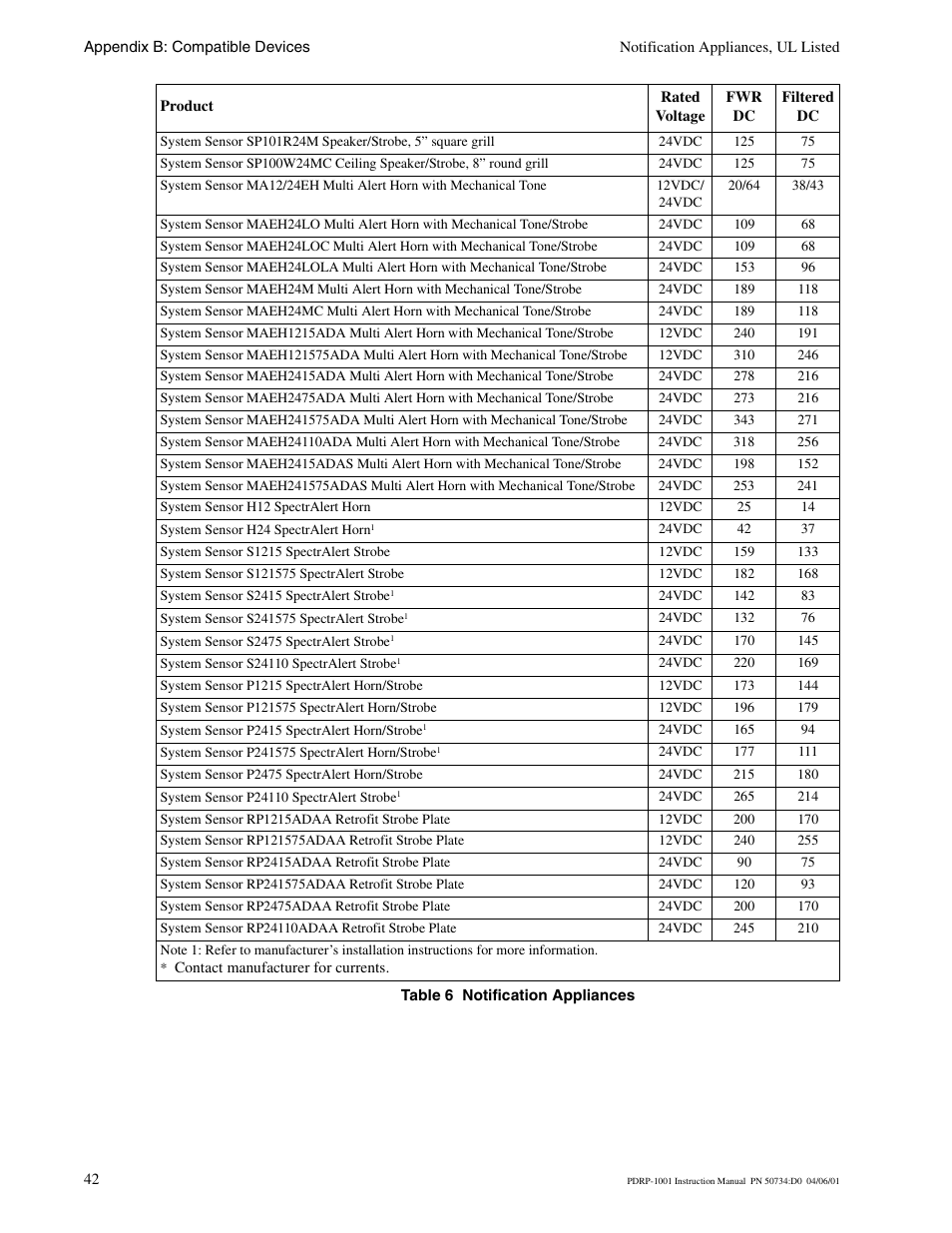 System Sensor PDRP-1001 Series User Manual | Page 42 / 56