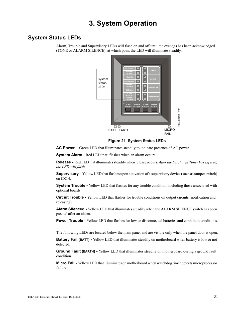 System operation, System status leds | System Sensor PDRP-1001 User Manual | Page 31 / 56
