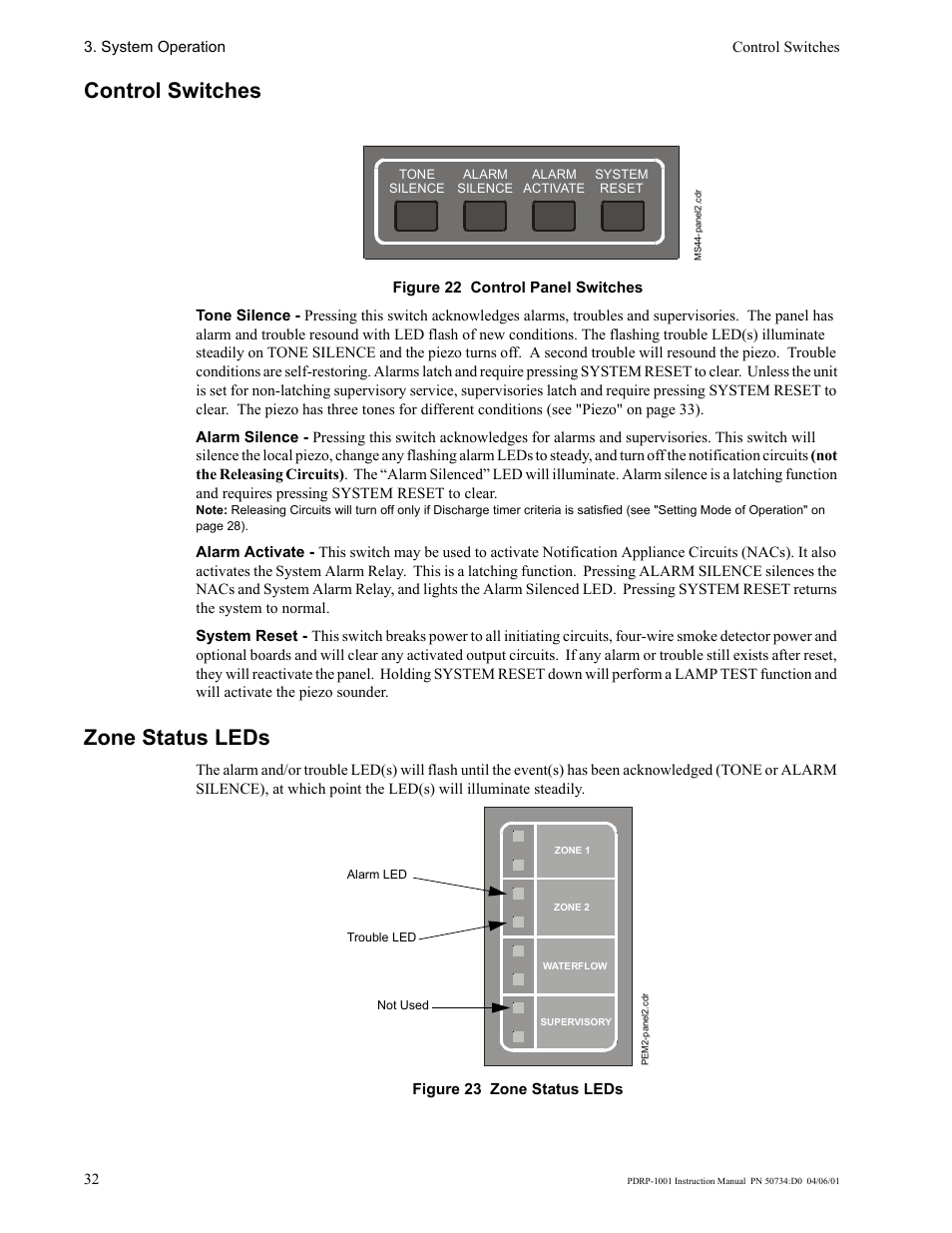 Control switches, Zone status leds | System Sensor PDRP-1001 User Manual | Page 32 / 56
