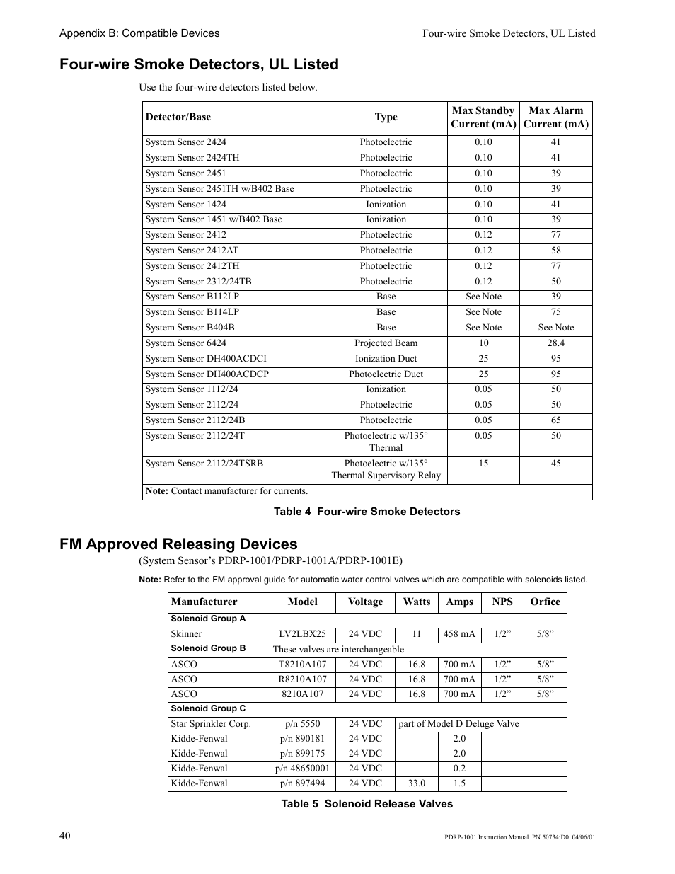 Four-wire smoke detectors, ul listed, Fm approved releasing devices | System Sensor PDRP-1001 User Manual | Page 40 / 56