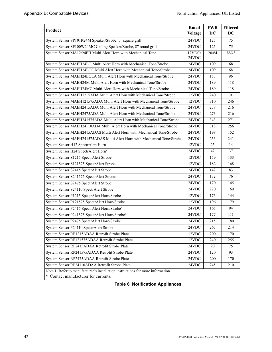 System Sensor PDRP-1001 User Manual | Page 42 / 56