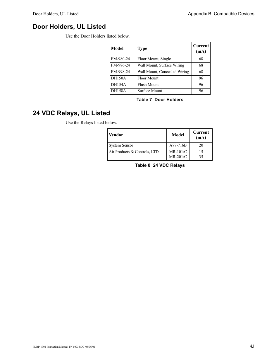 Door holders, ul listed, 24 vdc relays, ul listed | System Sensor PDRP-1001 User Manual | Page 43 / 56