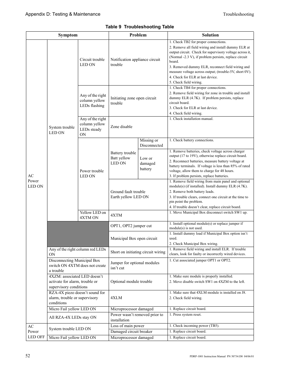 System Sensor PDRP-1001 User Manual | Page 52 / 56