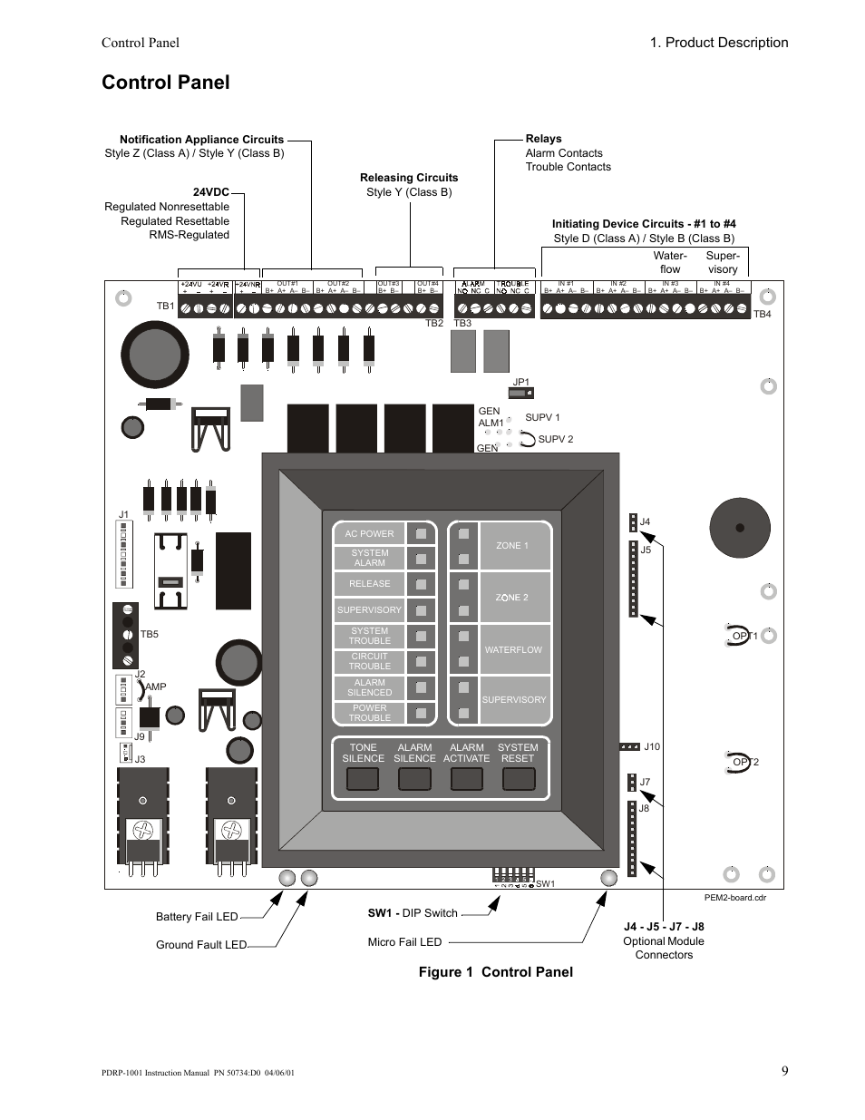 Control panel, Control panel 1. product description, Figure 1 control panel | System Sensor PDRP-1001 User Manual | Page 9 / 56