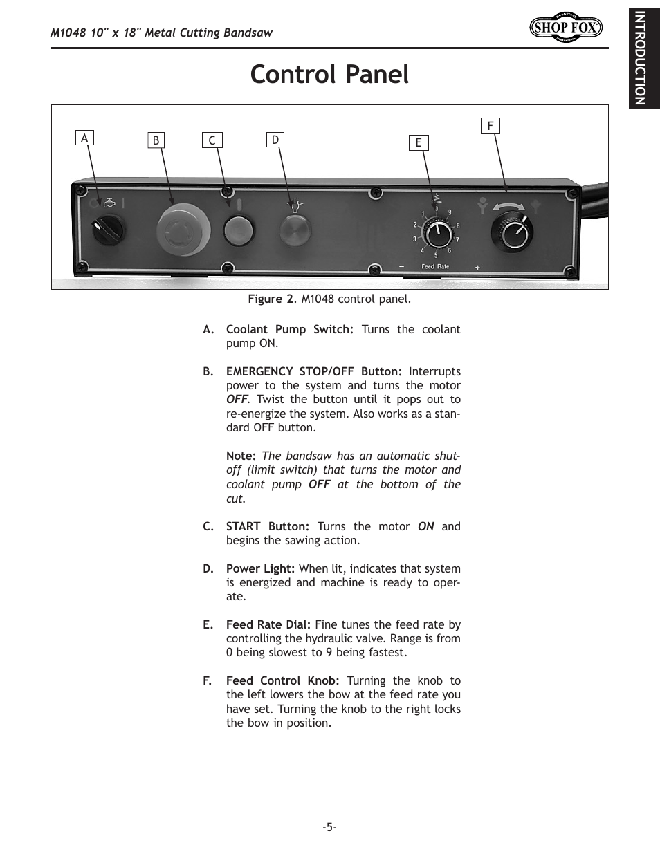 Control panel | Woodstock SHOP FOX M1054 User Manual | Page 15 / 56