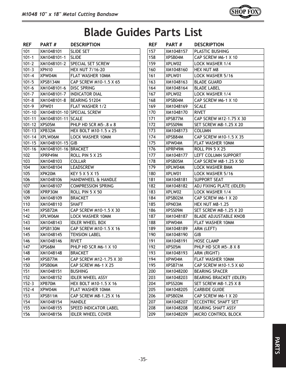 Blade guides parts list, Pa rt s | Woodstock SHOP FOX M1054 User Manual | Page 45 / 56