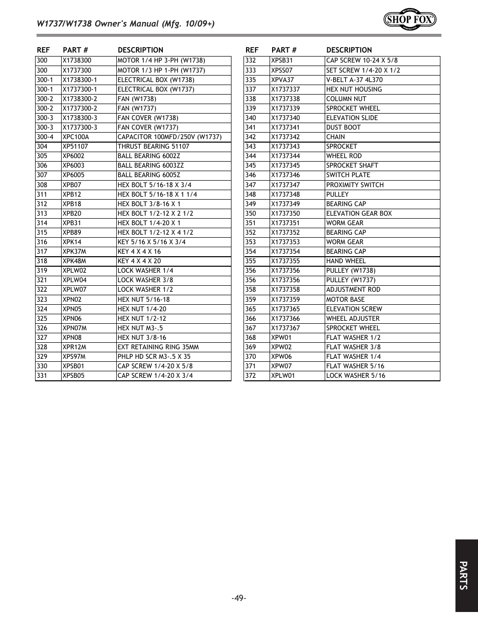 Pa rt s | Woodstock W1737 User Manual | Page 51 / 68