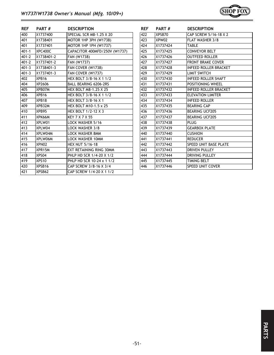 Pa rt s | Woodstock W1737 User Manual | Page 53 / 68