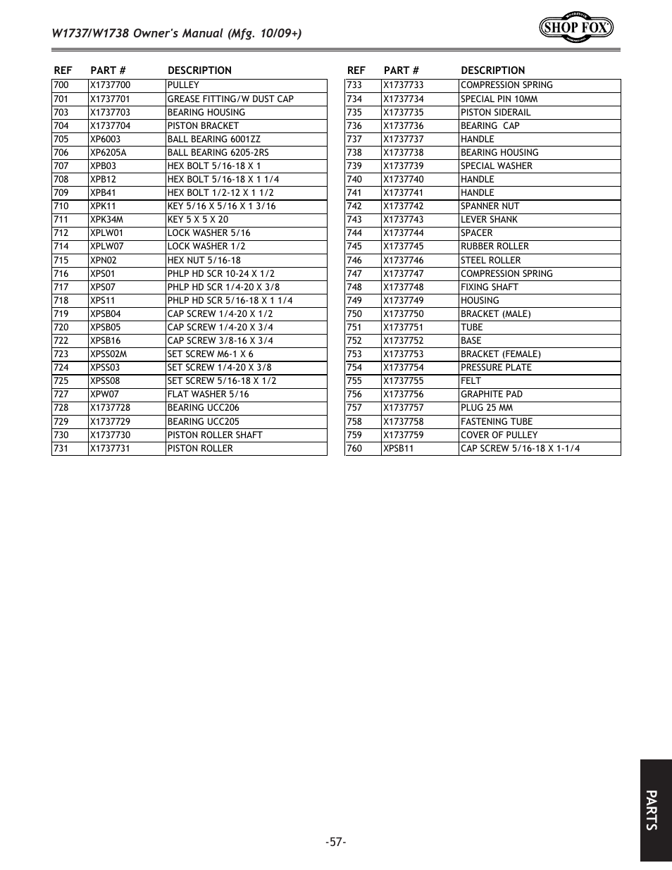 Pa rt s | Woodstock W1737 User Manual | Page 59 / 68