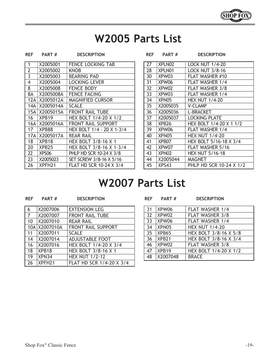Woodstock Classic Fence W2005 User Manual | Page 21 / 24