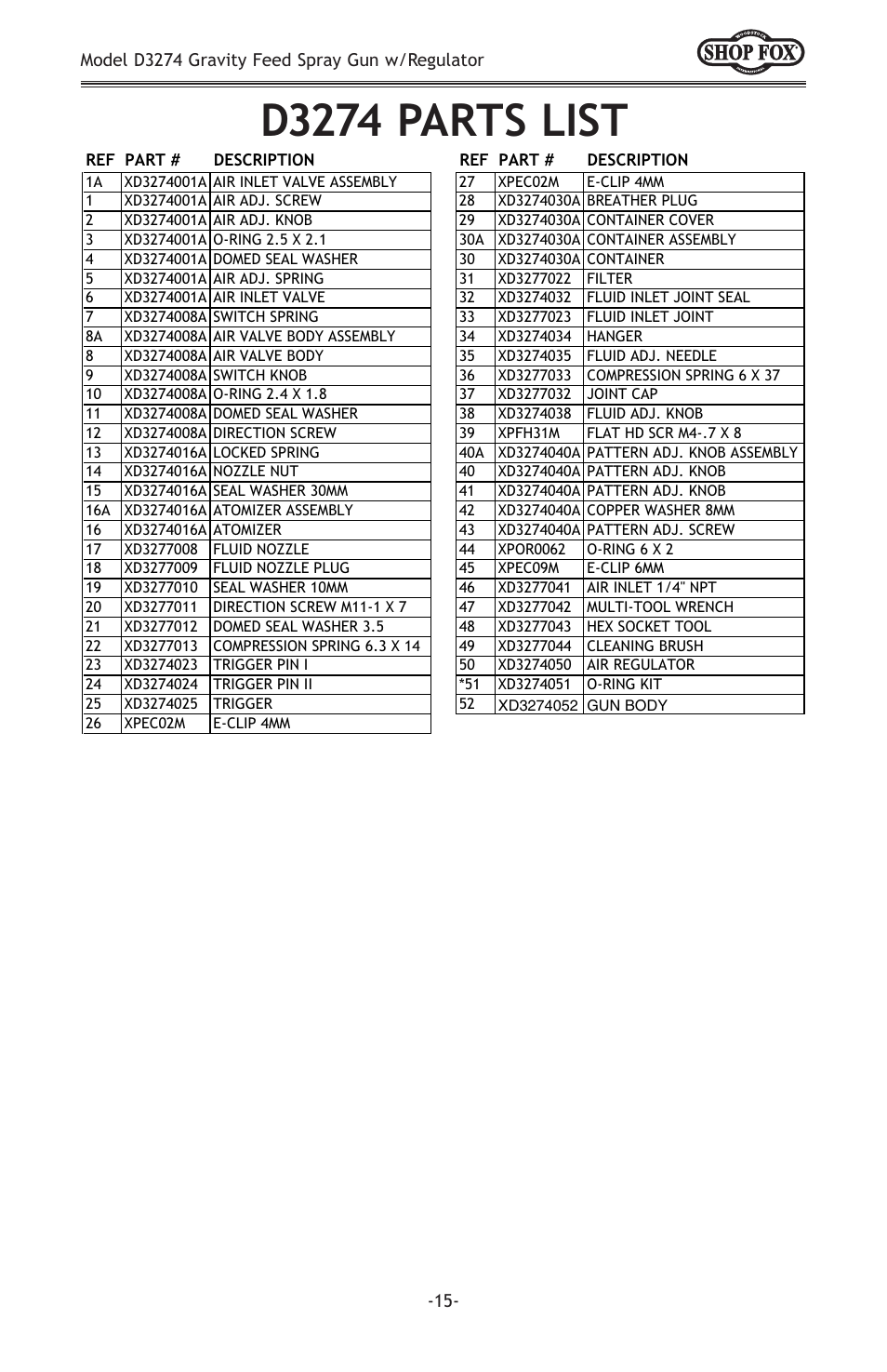 D3274 parts list | Woodstock SHOP FOX D3274 User Manual | Page 17 / 20