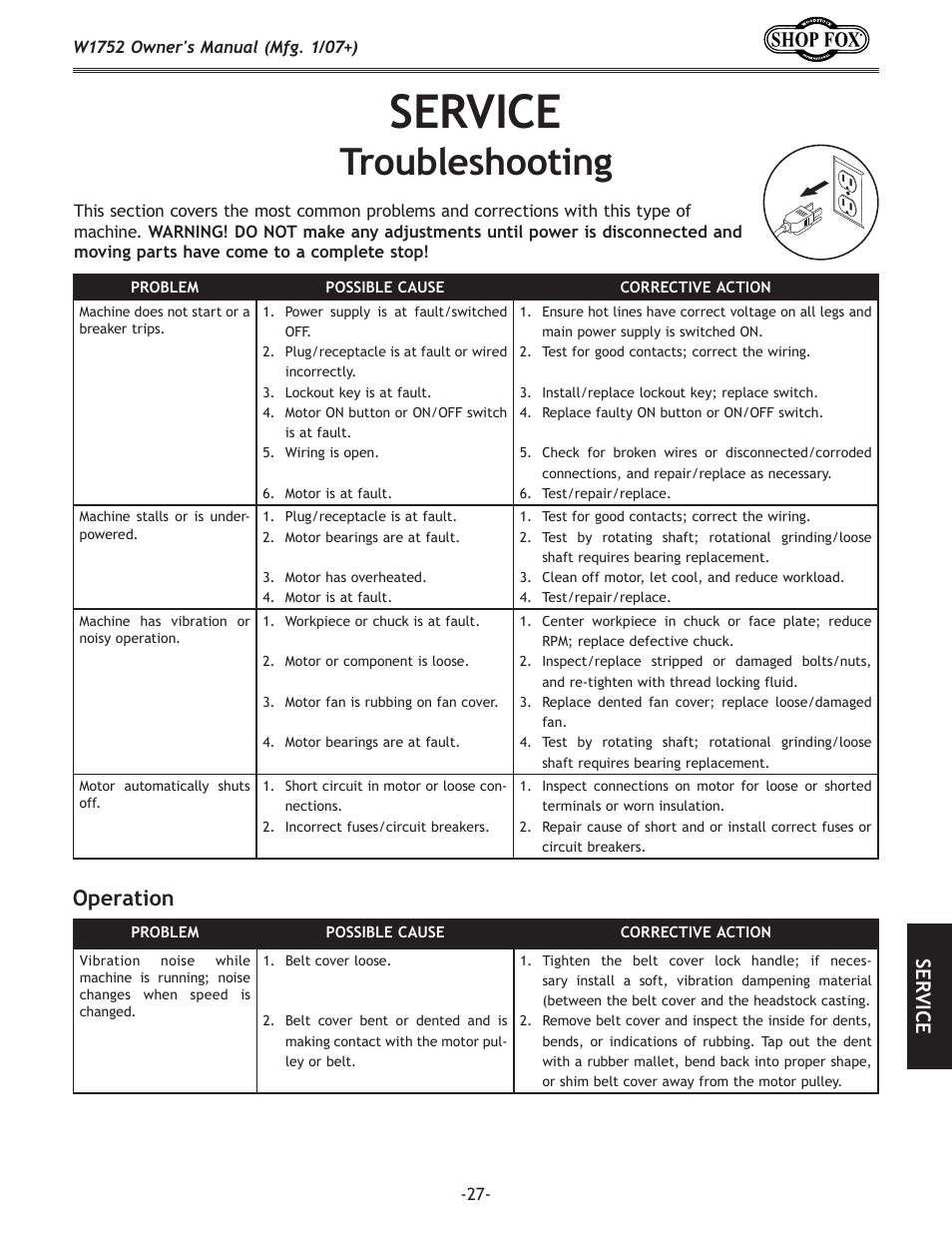 Service, Troubleshooting, Operation | Se rv ic e | Woodstock W1752 User Manual | Page 29 / 40