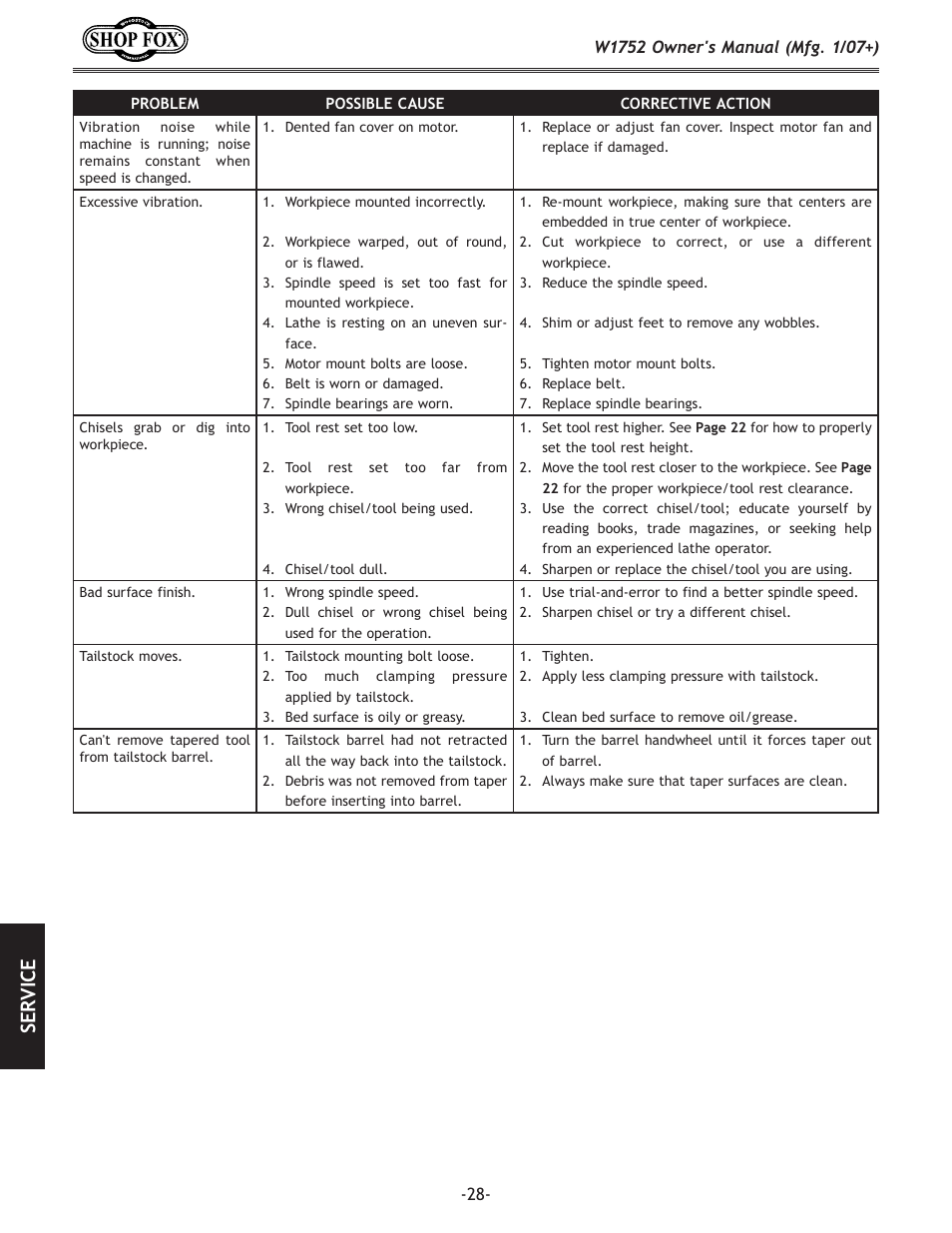 Se rv ic e | Woodstock W1752 User Manual | Page 30 / 40