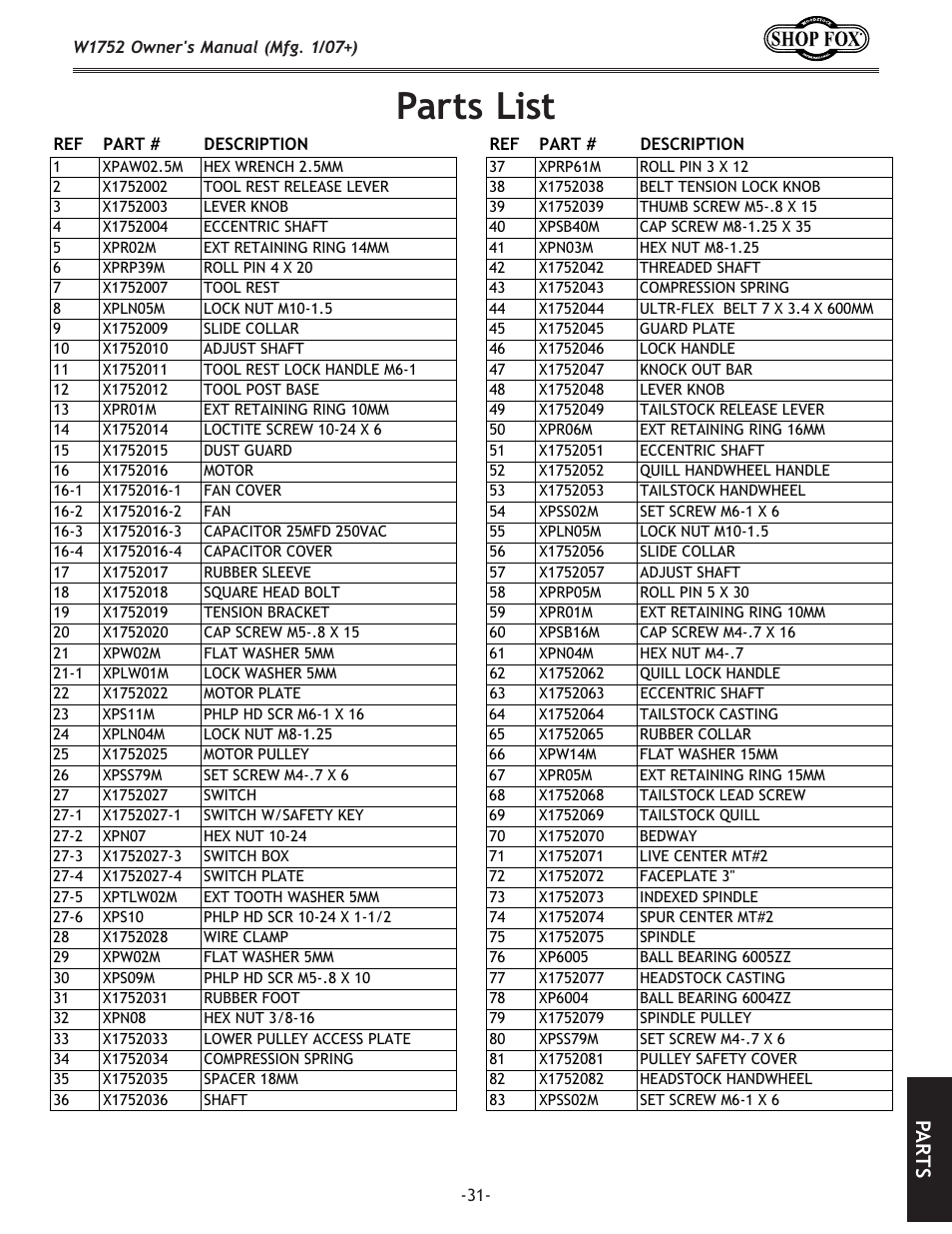 Parts list, Pa rt s | Woodstock W1752 User Manual | Page 33 / 40