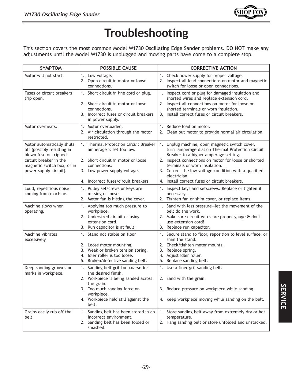 Troubleshooting, Service | Woodstock SHOP FOX W1730 User Manual | Page 31 / 40
