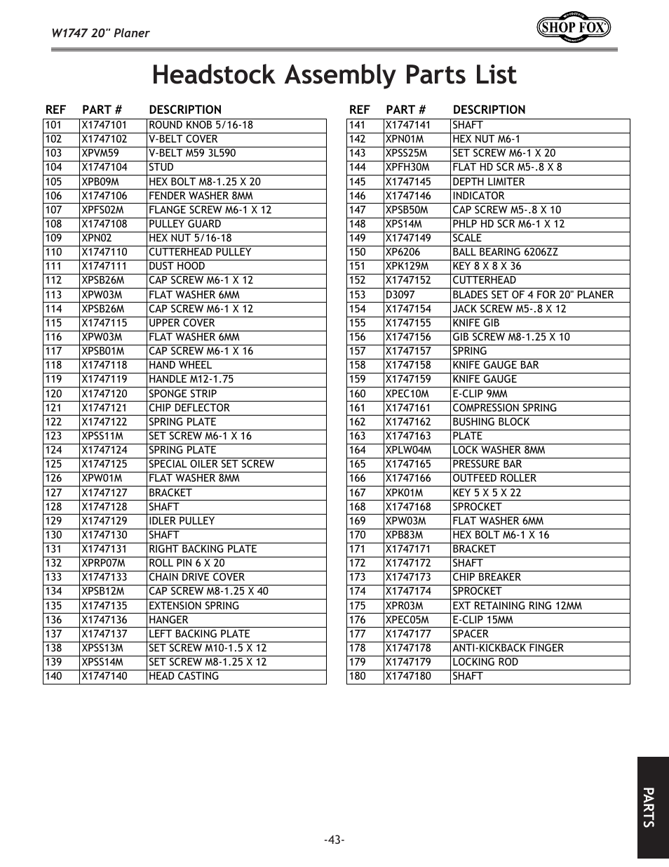 Headstock assembly parts list, Pa rt s | Woodstock SHOP FOX W1747 User Manual | Page 45 / 56