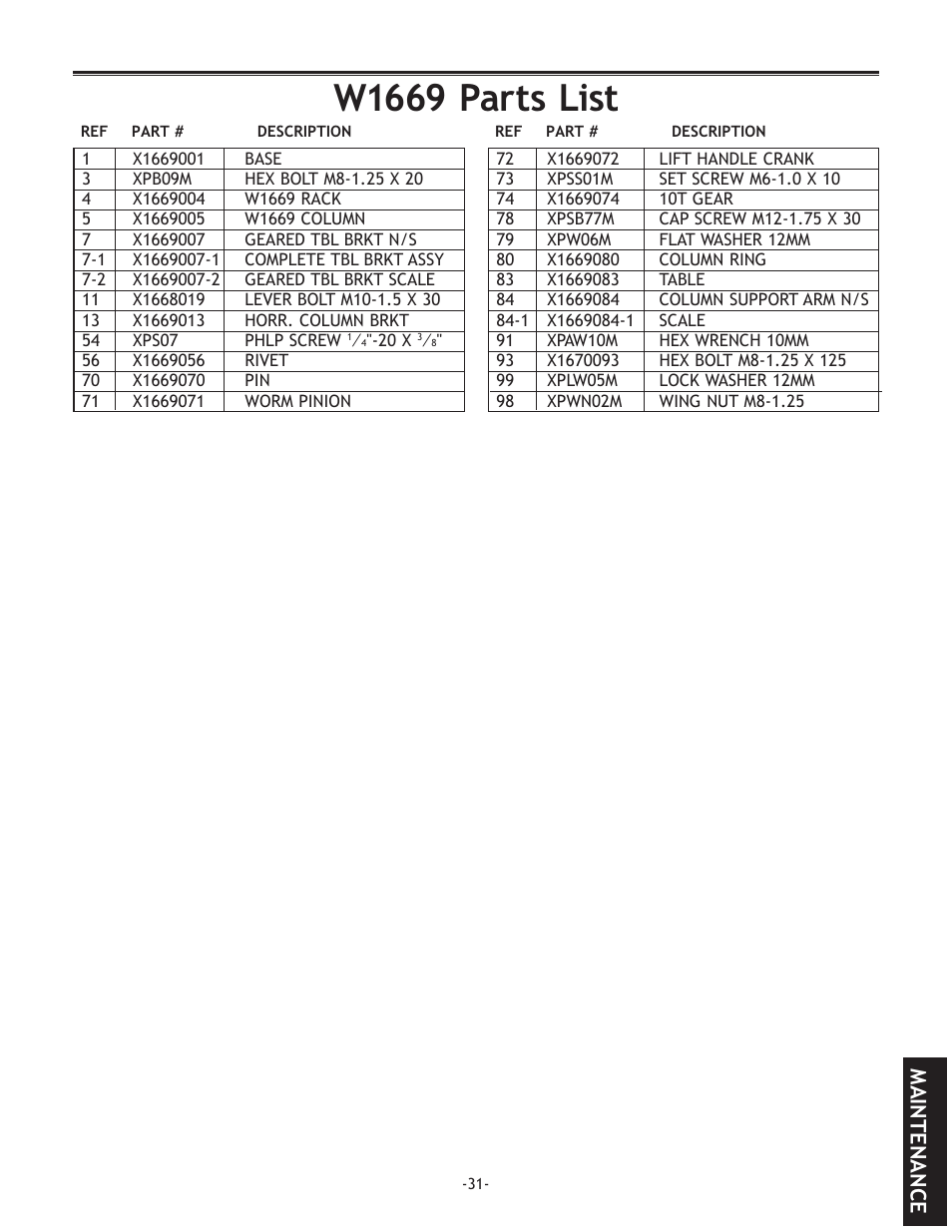 Parts, W1669.parts.list, Maintenance | Woodstock THE SHOP FOX D2722 User Manual | Page 33 / 44