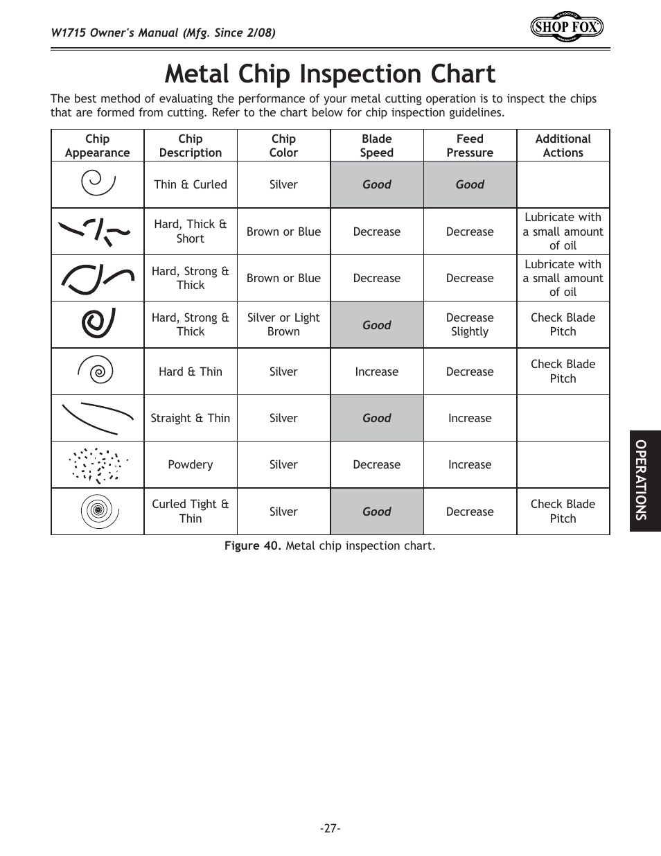 D\kxc:_`g@ejg\zk`fe:_xik | Woodstock SHOP FOX W1715 User Manual | Page 29 / 48