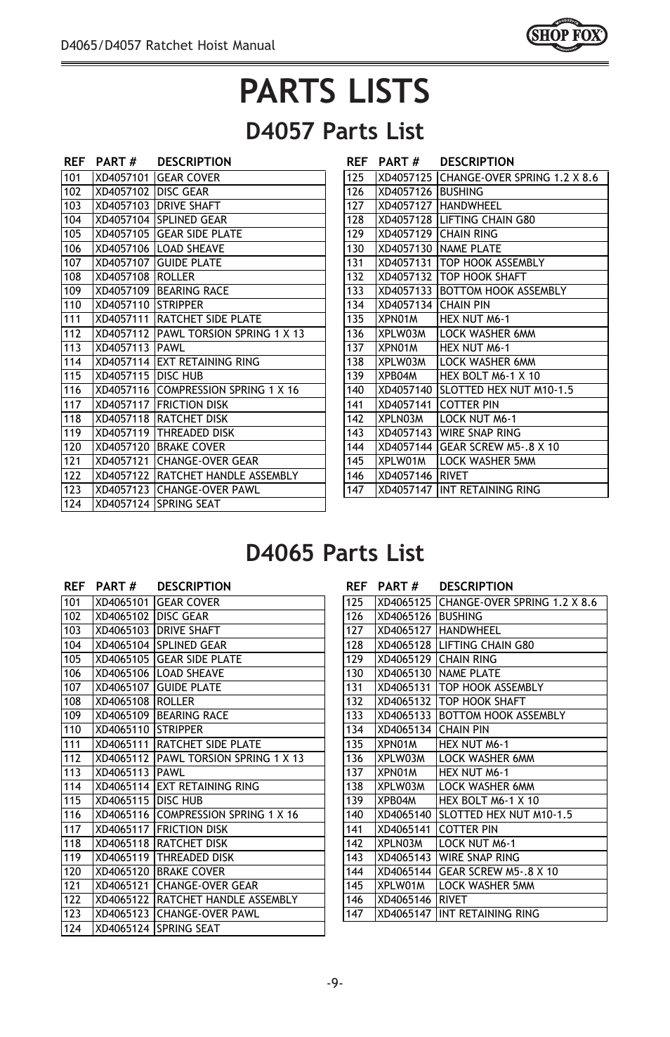 Parts lists | Woodstock SHOPFOX D4065 User Manual | Page 11 / 12