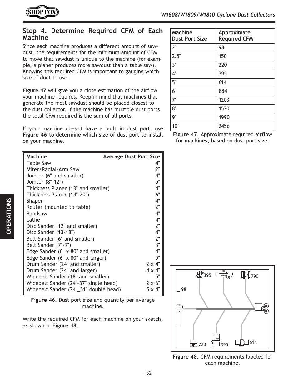 Step 4. determine required cfm of each machine | Woodstock SHOP FOX W1808 User Manual | Page 34 / 64