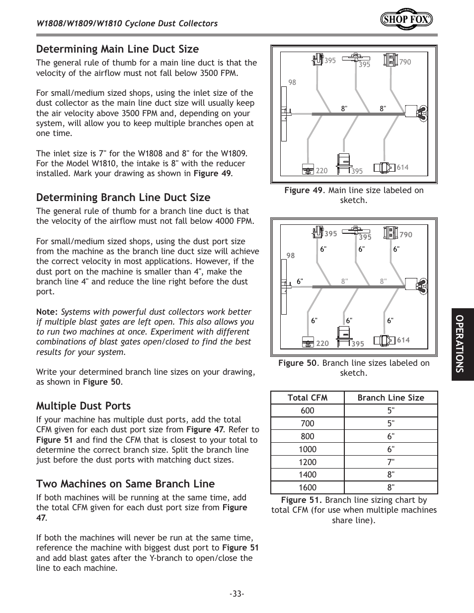 Determining main line duct size, Determining branch line duct size, Multiple dust ports | Two machines on same branch line | Woodstock SHOP FOX W1808 User Manual | Page 35 / 64