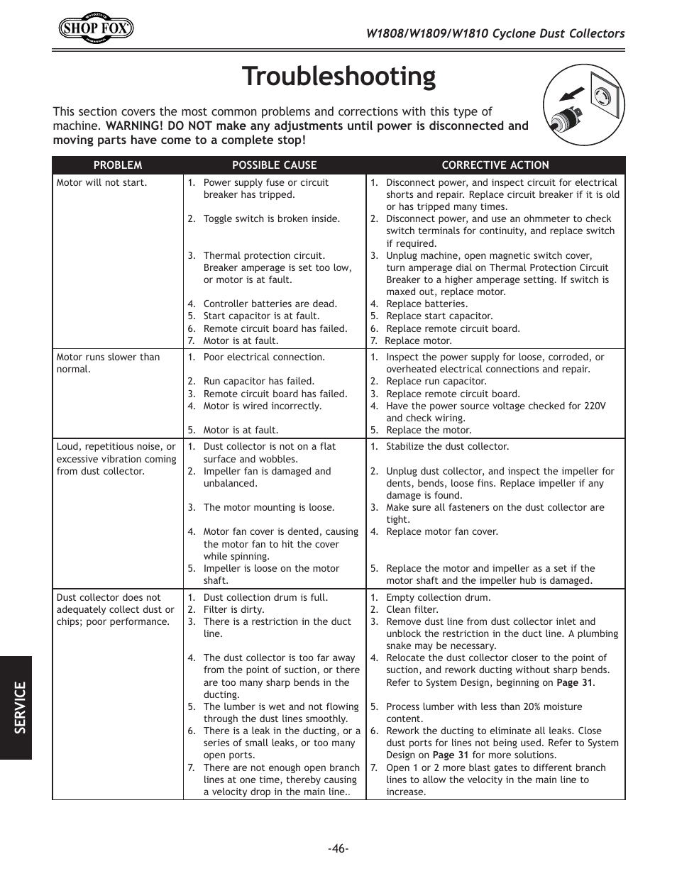 Troubleshooting, Se rv ic e | Woodstock SHOP FOX W1808 User Manual | Page 48 / 64