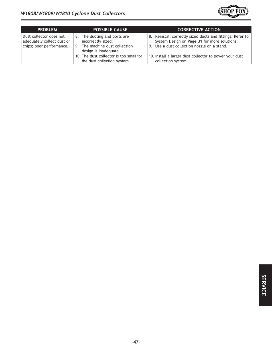 Se rv ic e | Woodstock SHOP FOX W1808 User Manual | Page 49 / 64