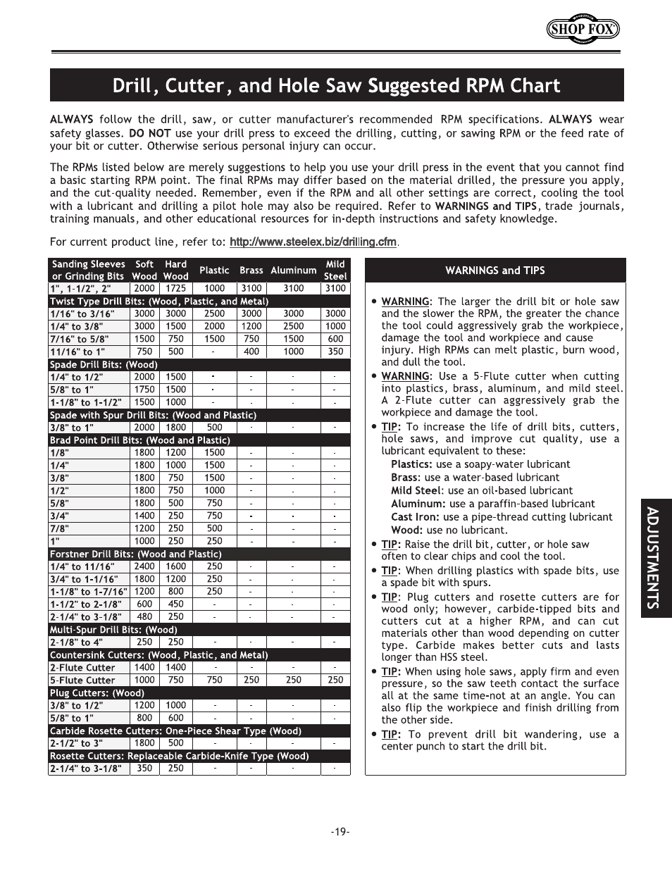 Woodstock SHOP FOX W1667 User Manual | Page 21 / 36