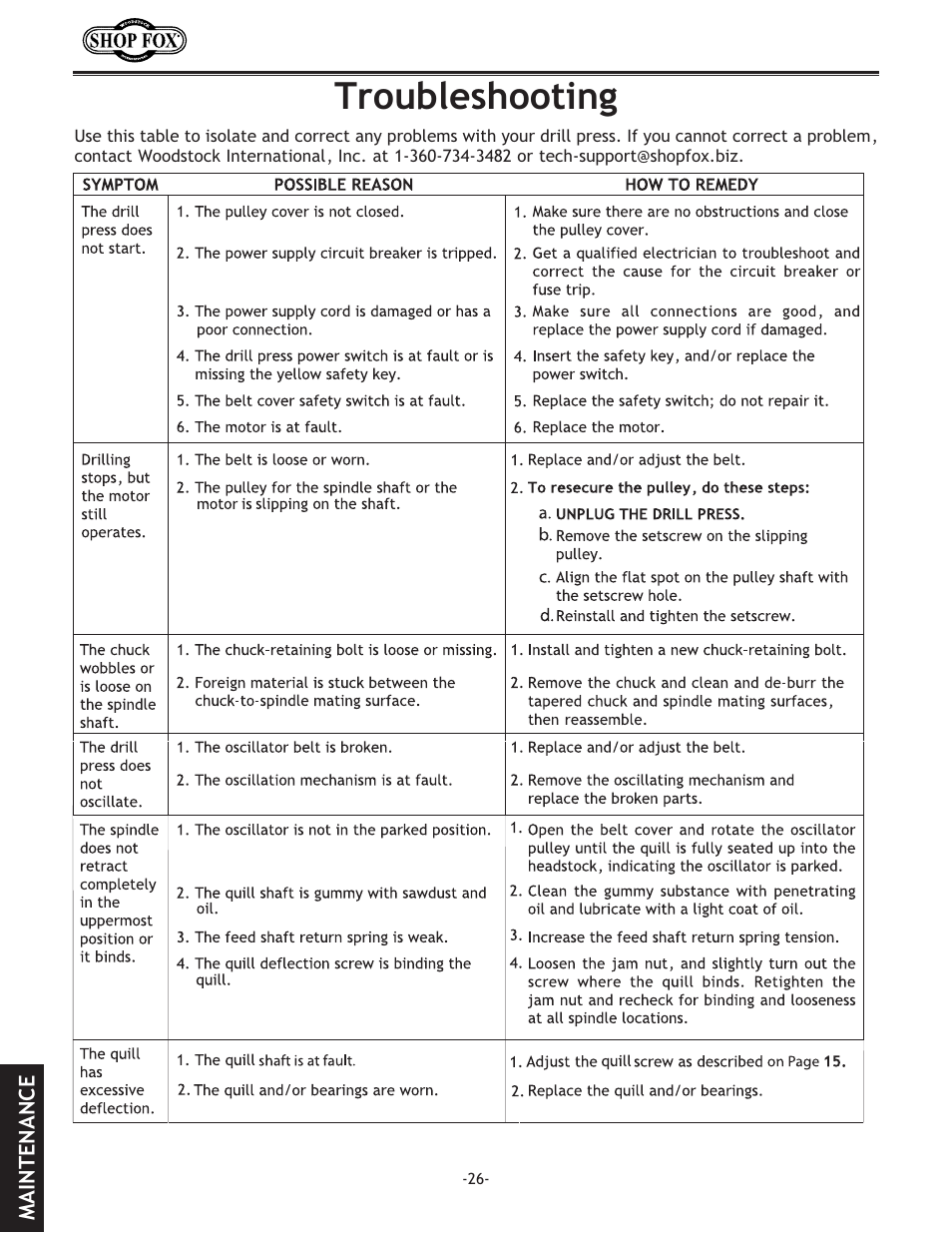Troubleshooting | Woodstock SHOP FOX W1667 User Manual | Page 28 / 36