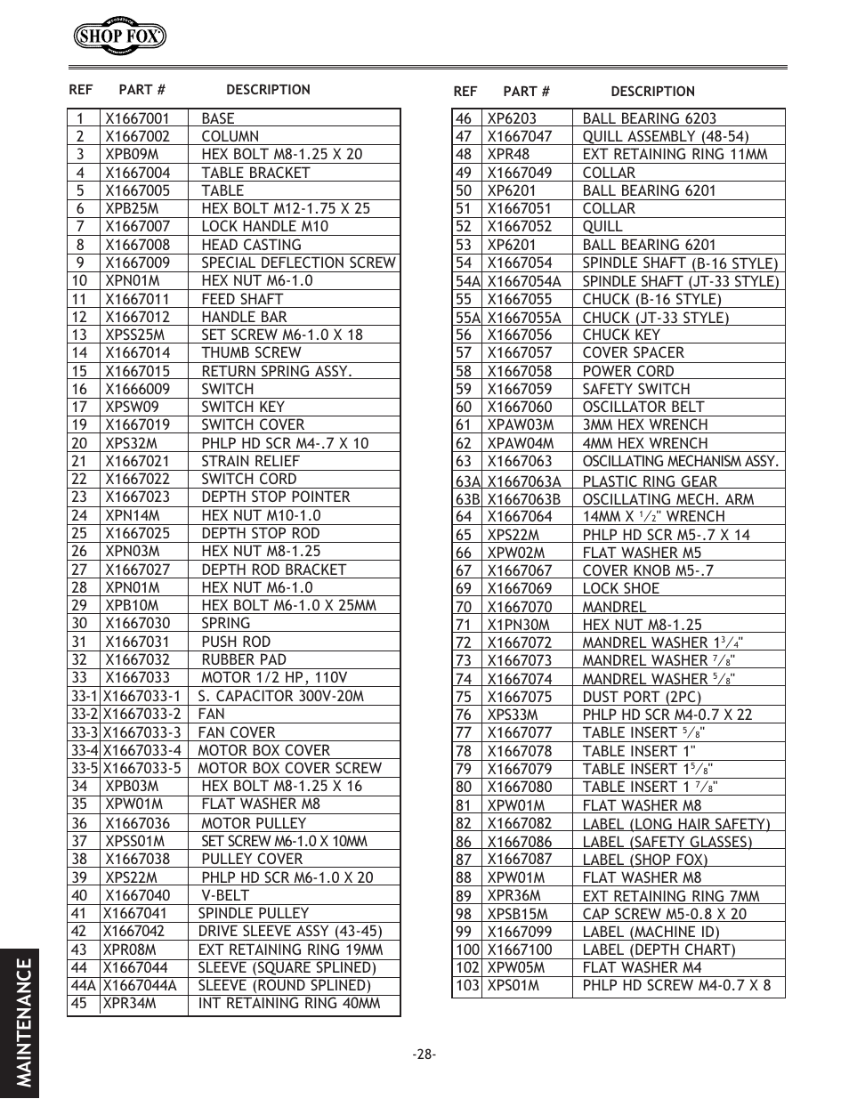 Parts list, Maintenance | Woodstock SHOP FOX W1667 User Manual | Page 30 / 36