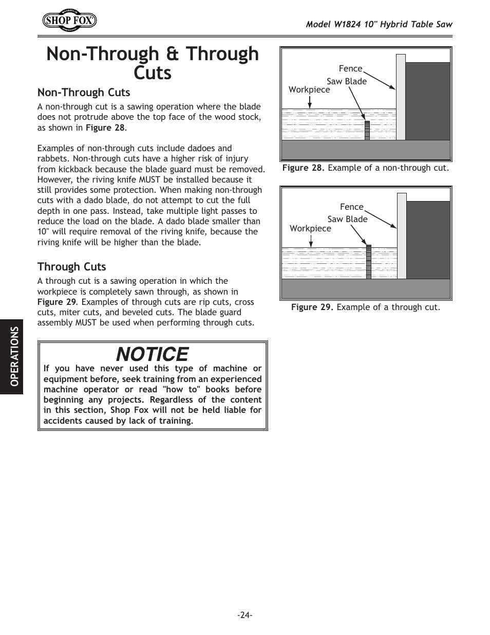 Non-through & through cuts | Woodstock SHOP FOX W1824 User Manual | Page 26 / 88