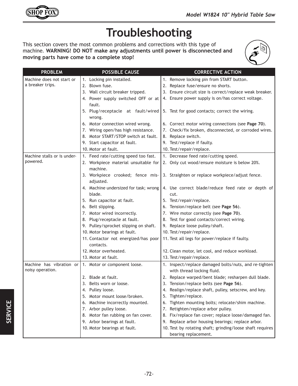 Troubleshooting, J<i m | Woodstock SHOP FOX W1824 User Manual | Page 74 / 88