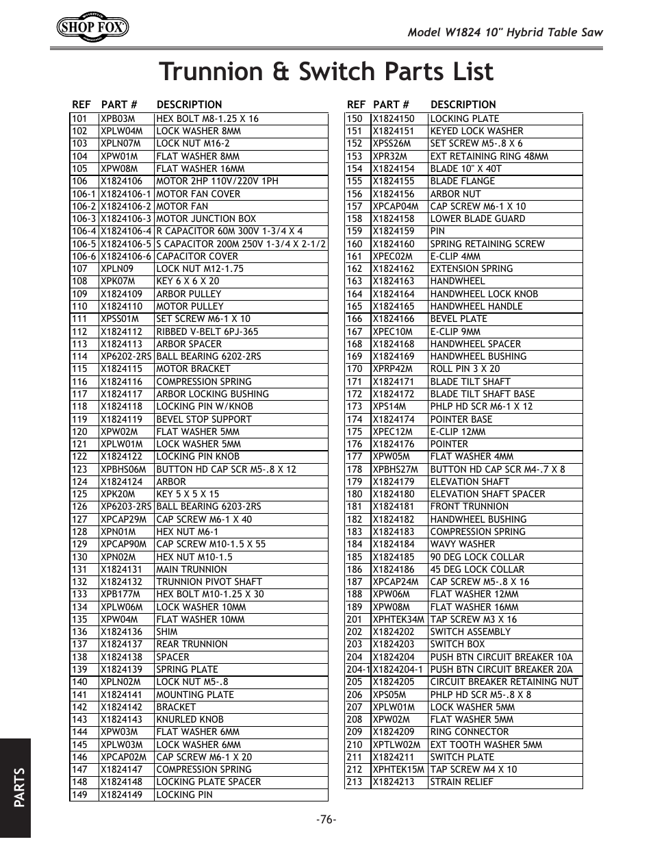 Trunnion & switch parts list, G8 i k j | Woodstock SHOP FOX W1824 User Manual | Page 78 / 88