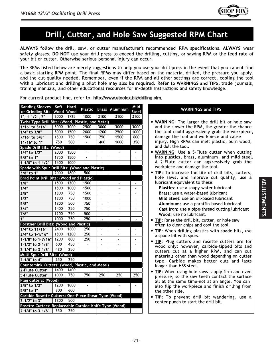 Woodstock 13 1/4" Oscillating Drill Press W1668 User Manual | Page 23 / 40