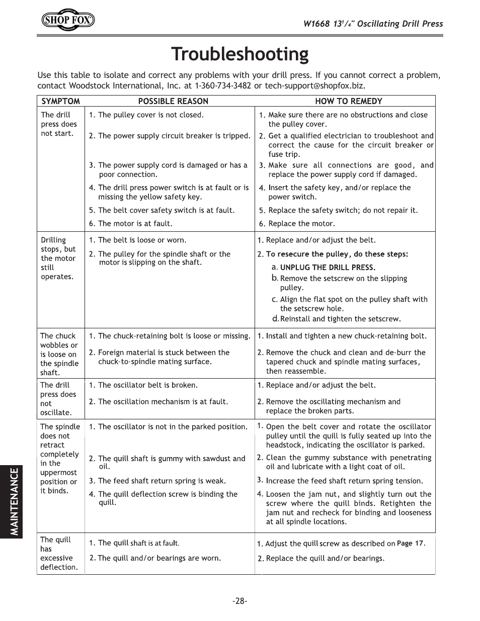 Troubleshooting | Woodstock 13 1/4" Oscillating Drill Press W1668 User Manual | Page 30 / 40