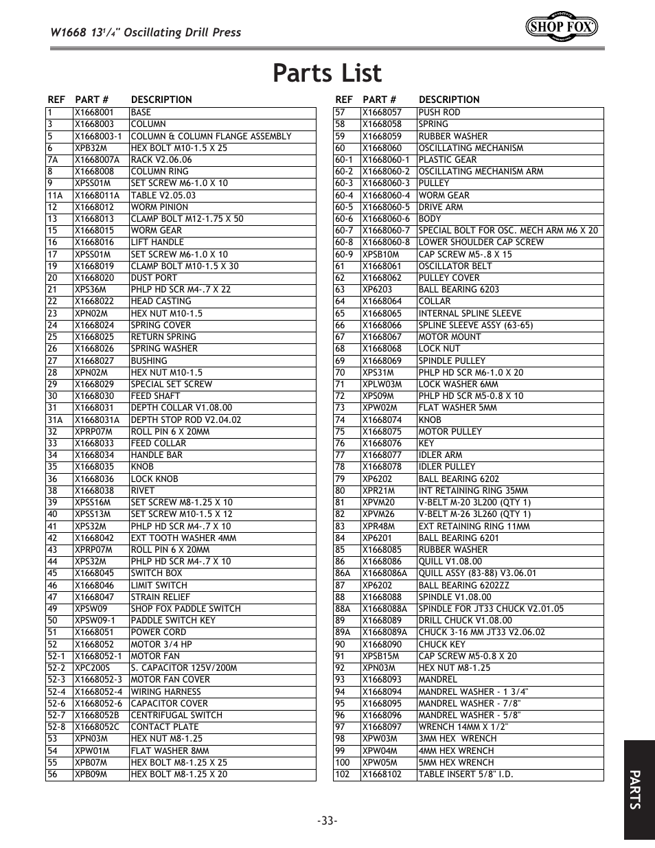 Parts list, Pa rt s, Oscillating drill press | Woodstock 13 1/4" Oscillating Drill Press W1668 User Manual | Page 35 / 40