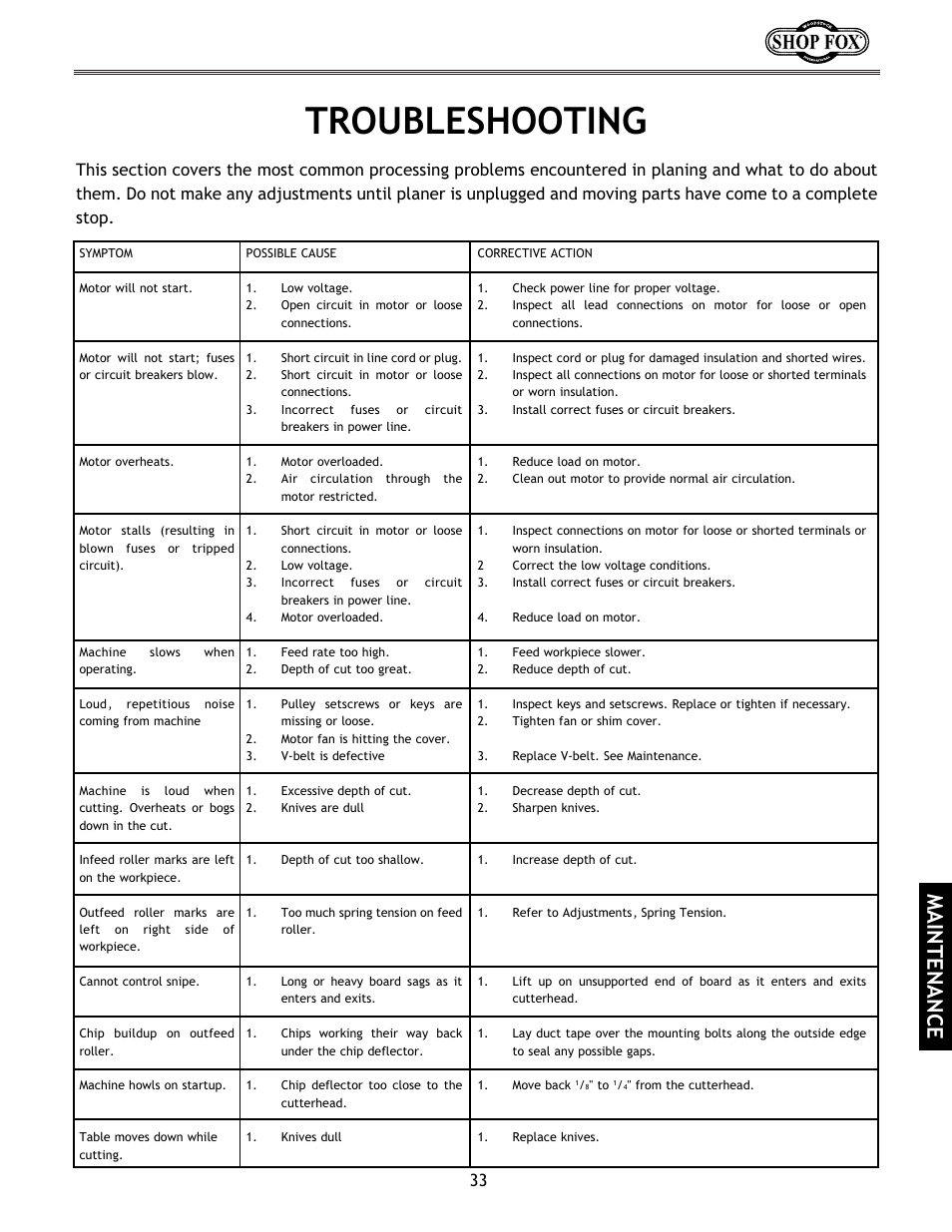 Troubleshooting, Maintenance | Woodstock International Shop Fox W1683 User Manual | Page 35 / 48