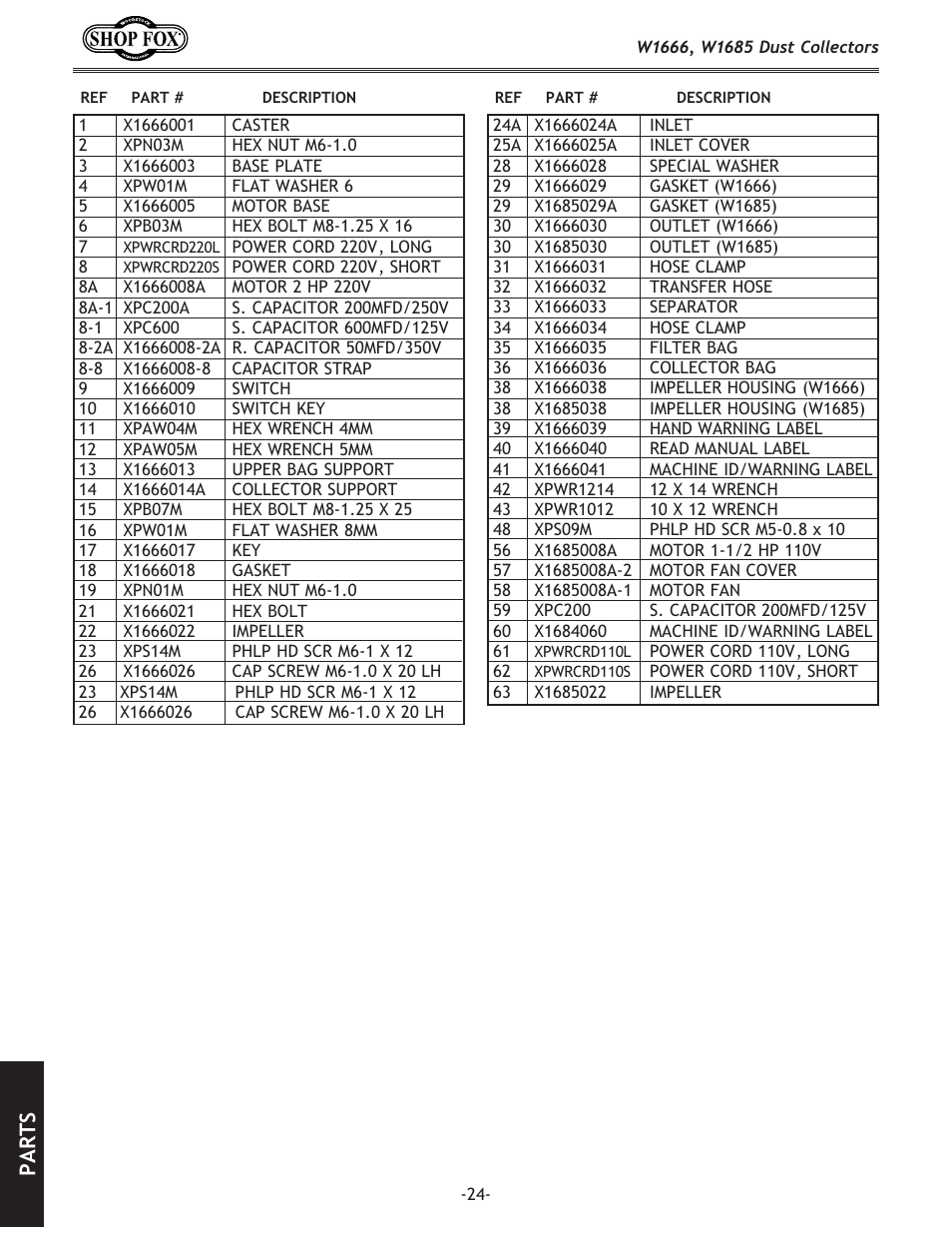 Parts | Woodstock W1666 User Manual | Page 24 / 32